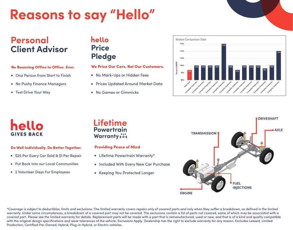 2014 Ford Edge Limited in Temecula CA For Sale - Image 1