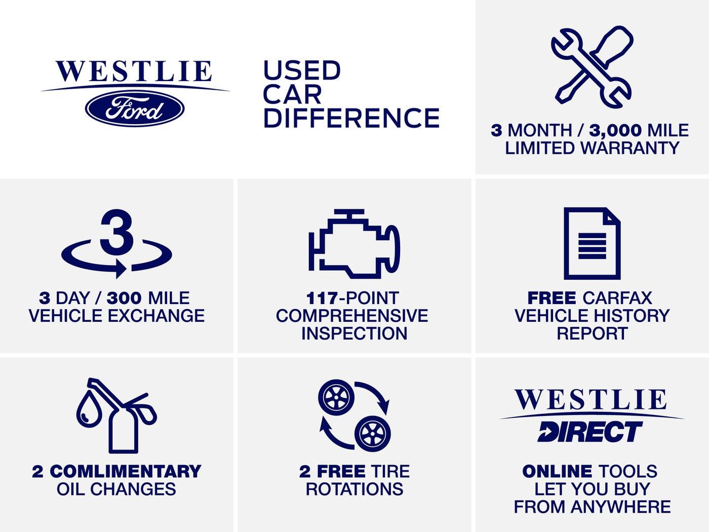 2020 Ford EcoSport SE in Washougal WA For Sale - Image 1