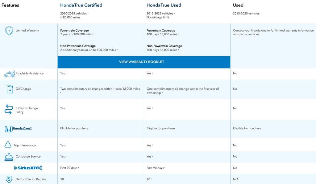 2025 Honda Accord LX in Daytona Beach FL For Sale - Image 1